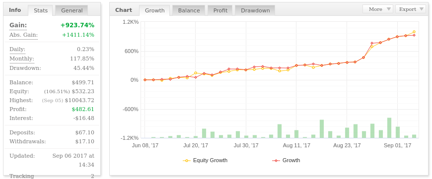 My old trading records in 2017.