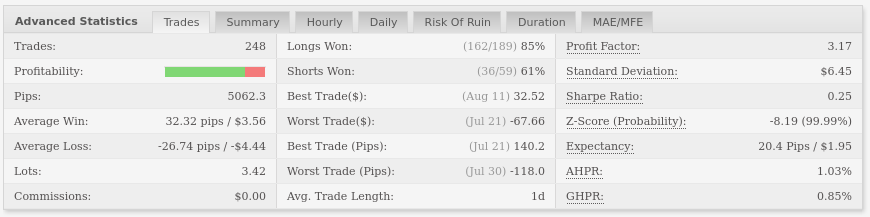 Real trading results in 2017