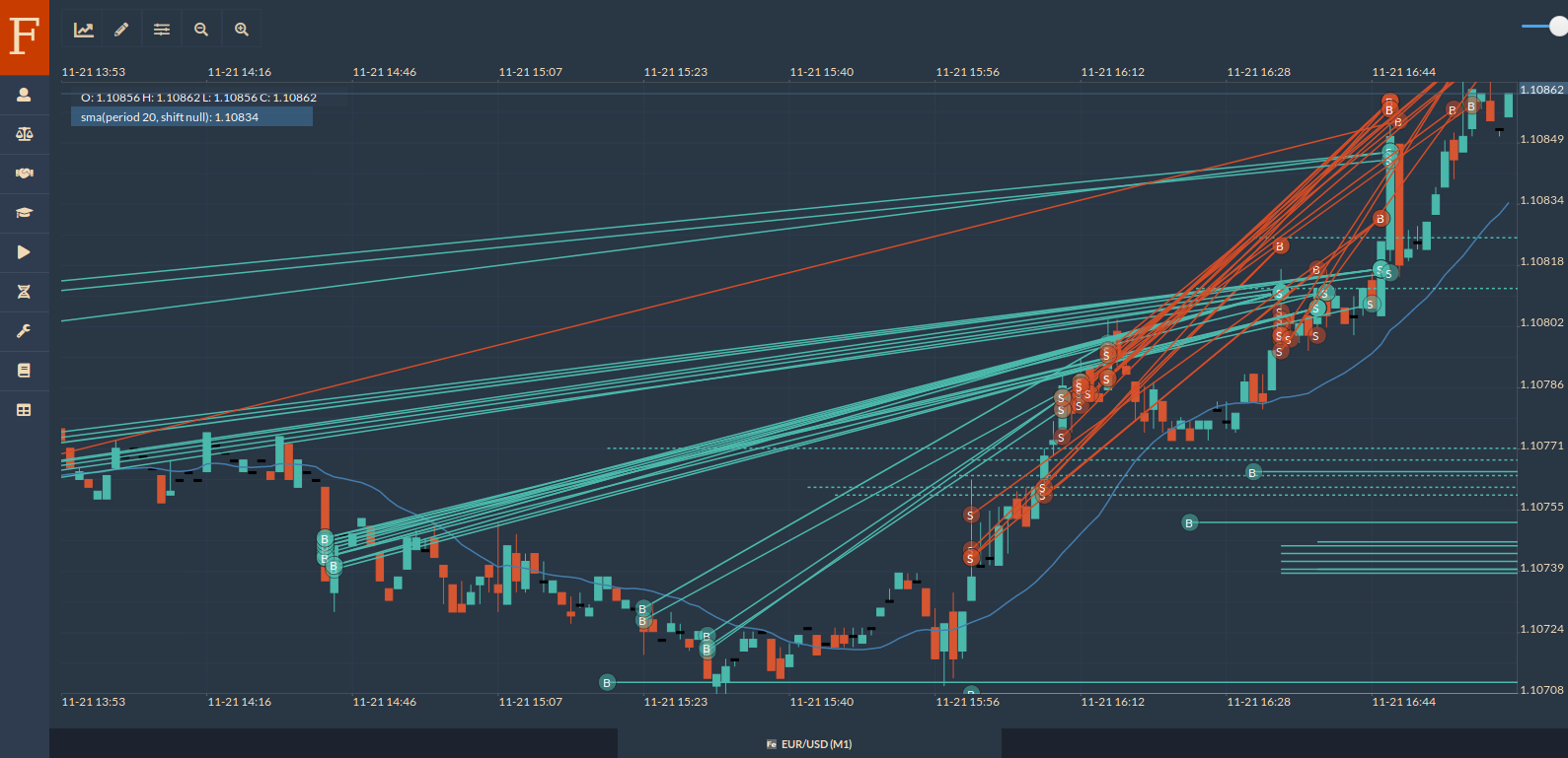 Expert Advisor Tutorial ~ Neural Network EA